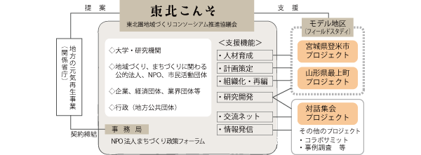 2008年度の業務イメージ